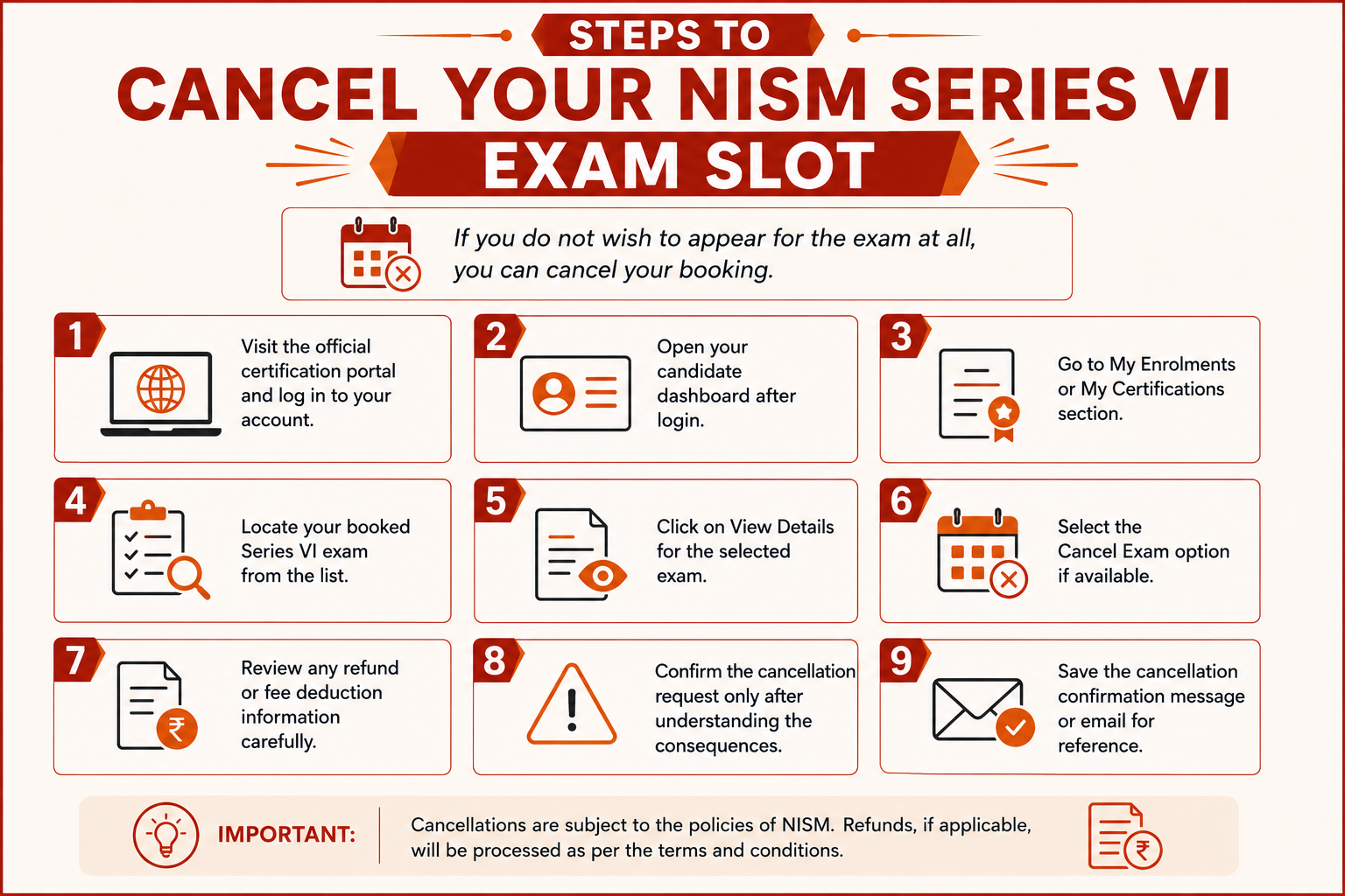 Steps to Cancel Your NISM Series VI Exam Slot Infographic